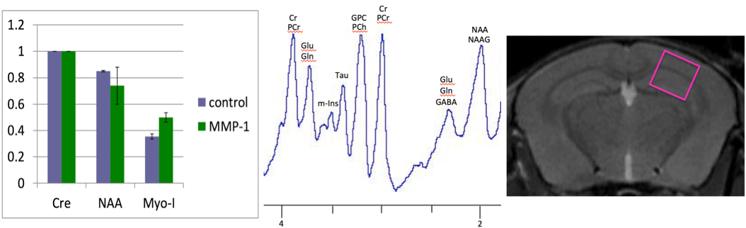 Various graphs depicting outcomes of PIRL studies